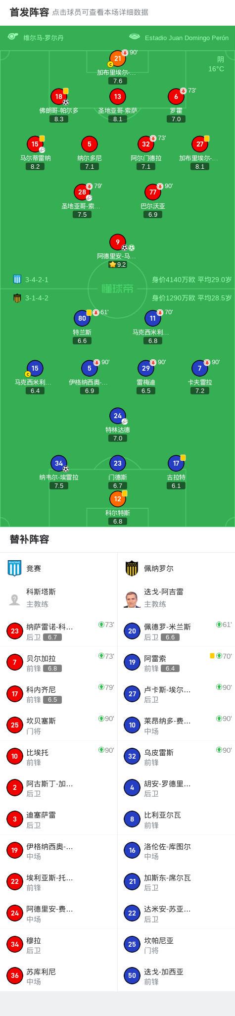 入一球, 攻纳韦尔