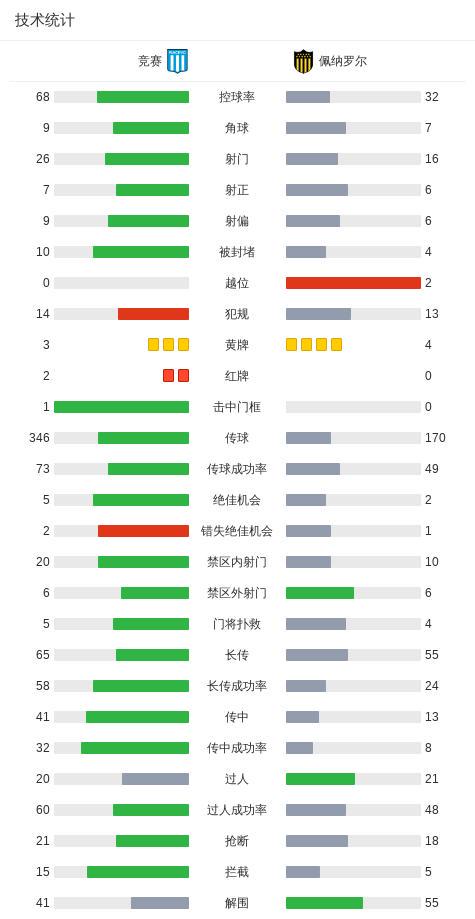 下半场补时, 帕尔多破门